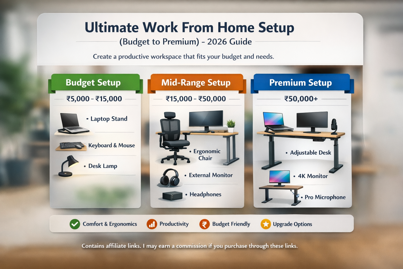 Infographic showing budget, mid-range, and premium work from home setup options for 2026 including laptop, ergonomic chair, monitor, desk, microphone, and accessories with pricing ranges.